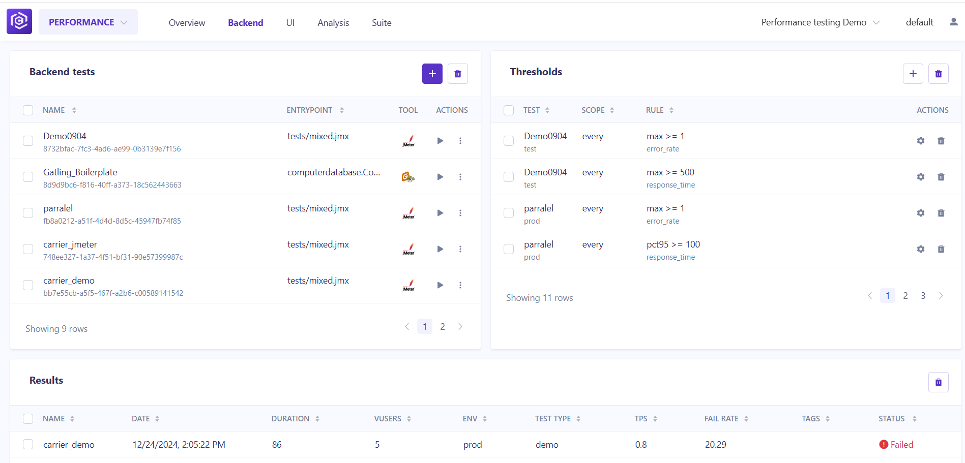 Backend Page