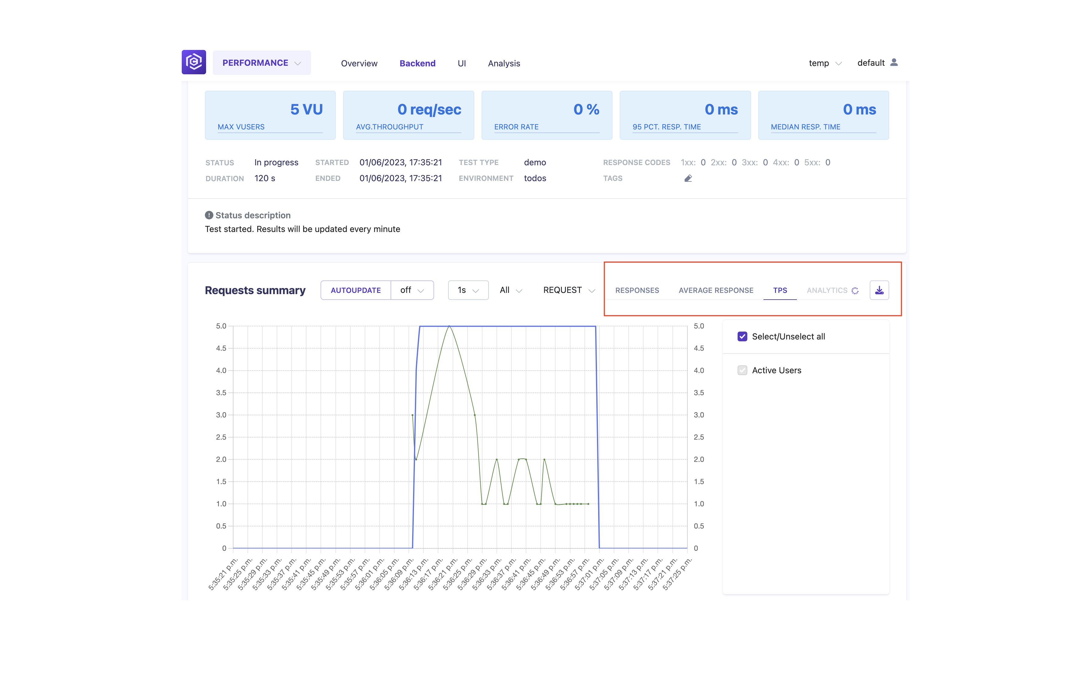 Backend Test Results