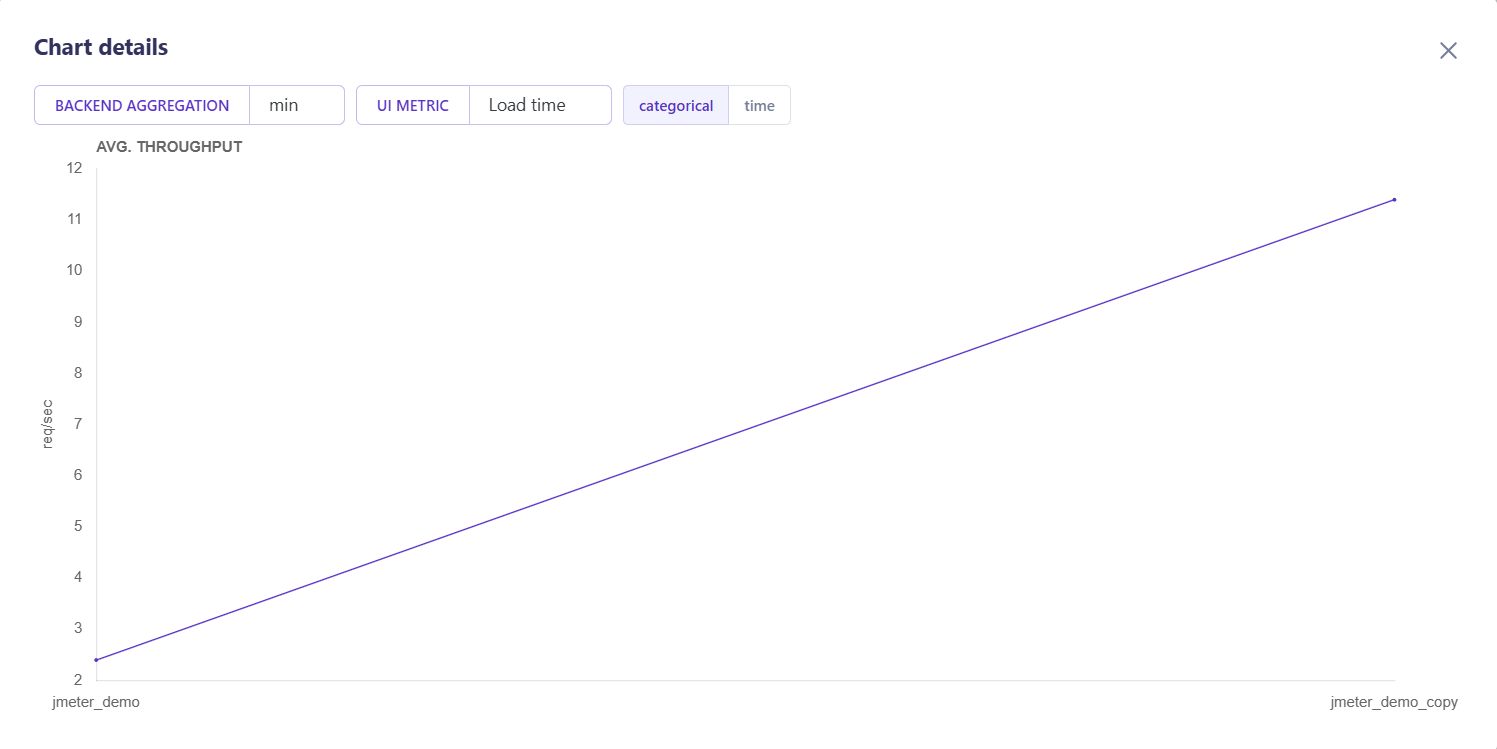 Suite Graphs Zoom