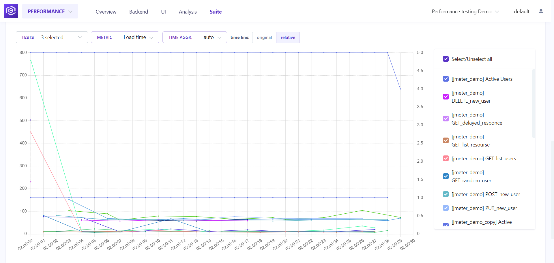 Suite Large Graph