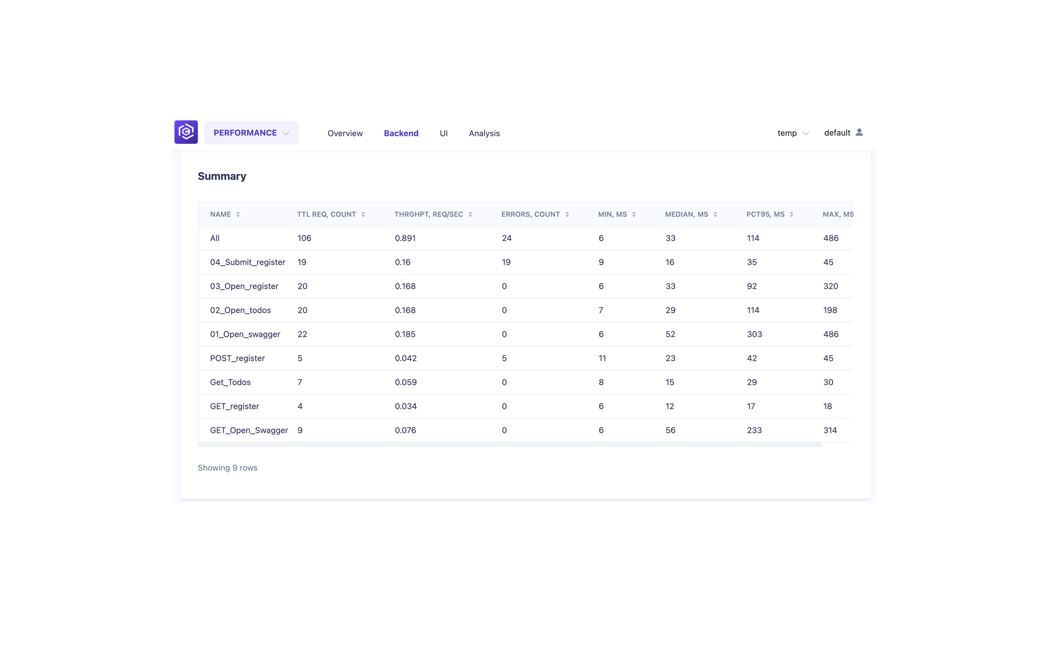 Summary Table